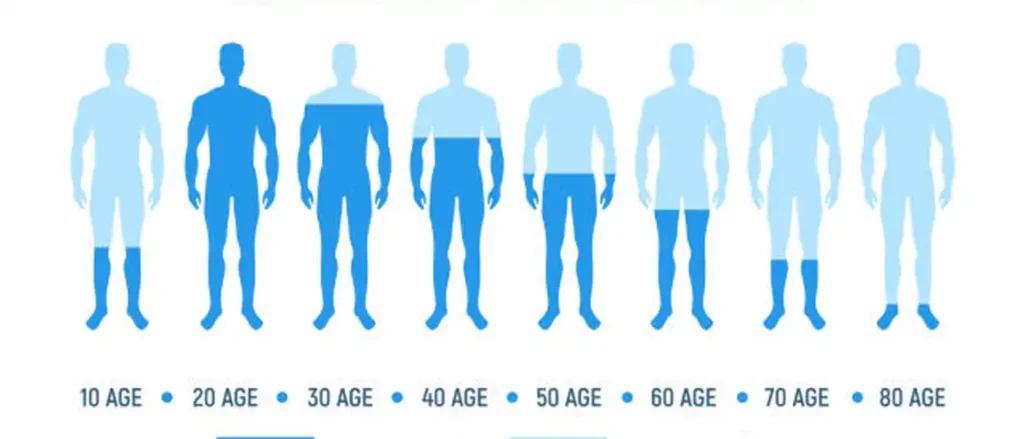 Infographic illustrating symptoms of low testosterone levels.